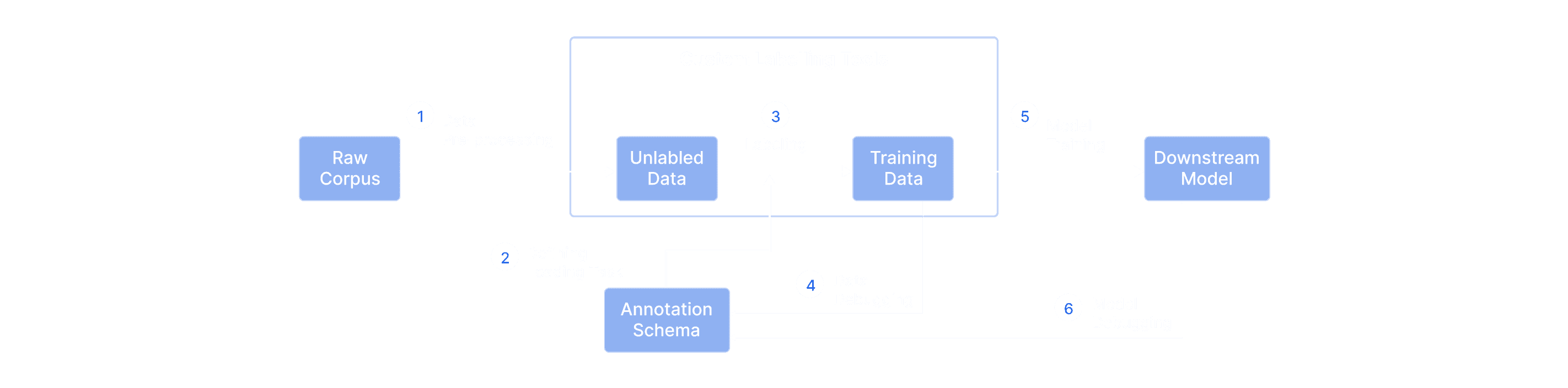 Integration Graphic